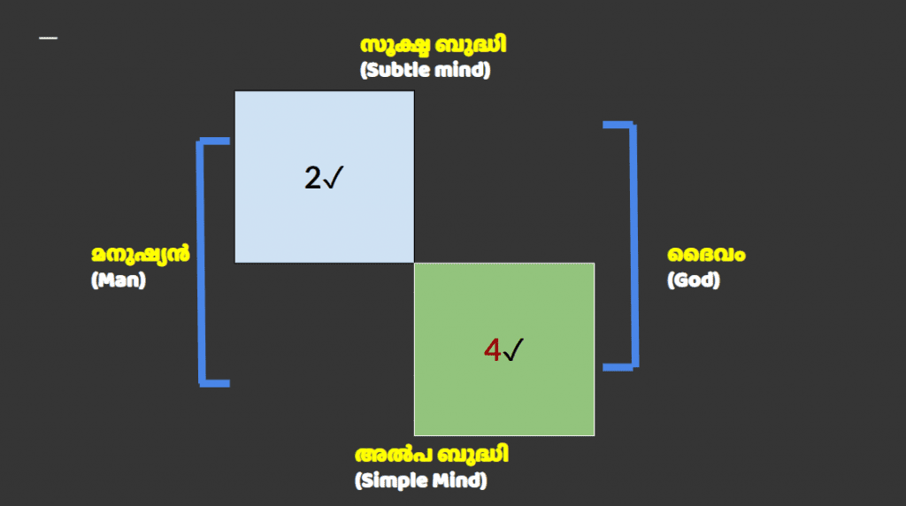 സൂക്ഷ്മബുദ്ധി Vs അല്പബുദ്ധി